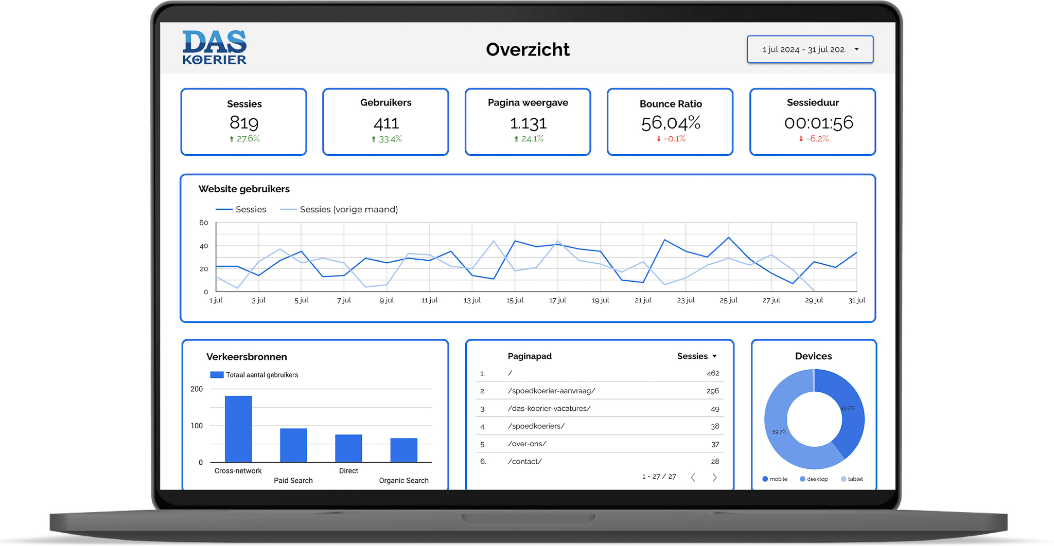 Online marketing das koerier